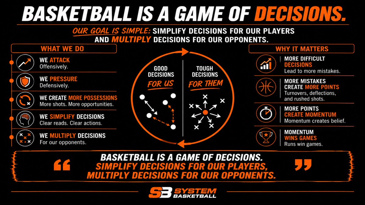 SystemHoops tweet picture