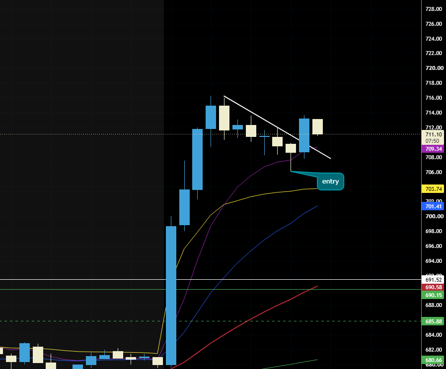 DmanTrades_'s tweet photo. $META you know I had to hit the 10 min flag too!

Still in this position took some off at 100% and also here's a screenshot for some credibility https://t.co/K9CaHI7VbM