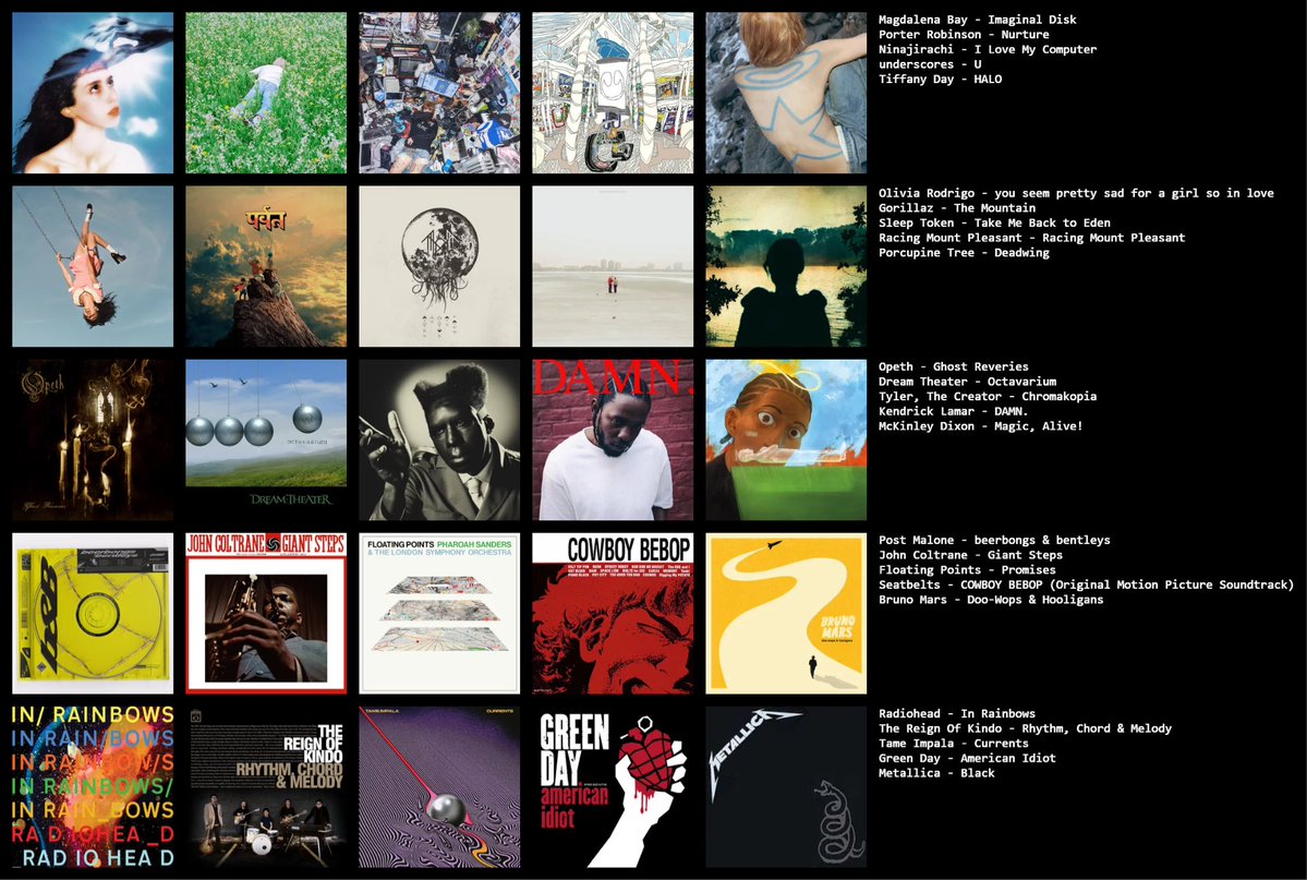Fruitcupo's tweet photo. bored so i made a list of some of my favorite albums off the top of my head in no particular order https://t.co/dIg63cH4M3