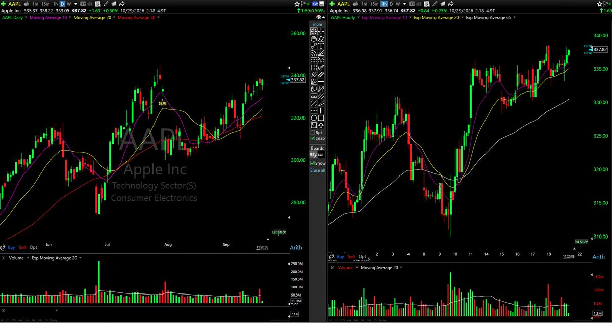 Rorschach_MST's tweet photo. $MSFT $AAPL $AVGO WHAT DO YOU EXPECT?!

None of these have the range to do anything. MSFT's chopping a tight 490-500 box, AAPL's grinding up slow with no volatility to speak of, AVGO's basing sideways 345-360. 

Low ADR names don't do "absolutely nothing" by accident, they do it because there's nothing to trigger yet. No setup in any of the three, wake yourself up and check a scanner for names that actually qualify.
