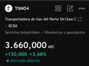 _marketpartners's tweet photo. Falta un 10% más para los $4000. $TGN ya avanzó la mitad. https://t.co/UwkL8amFbF