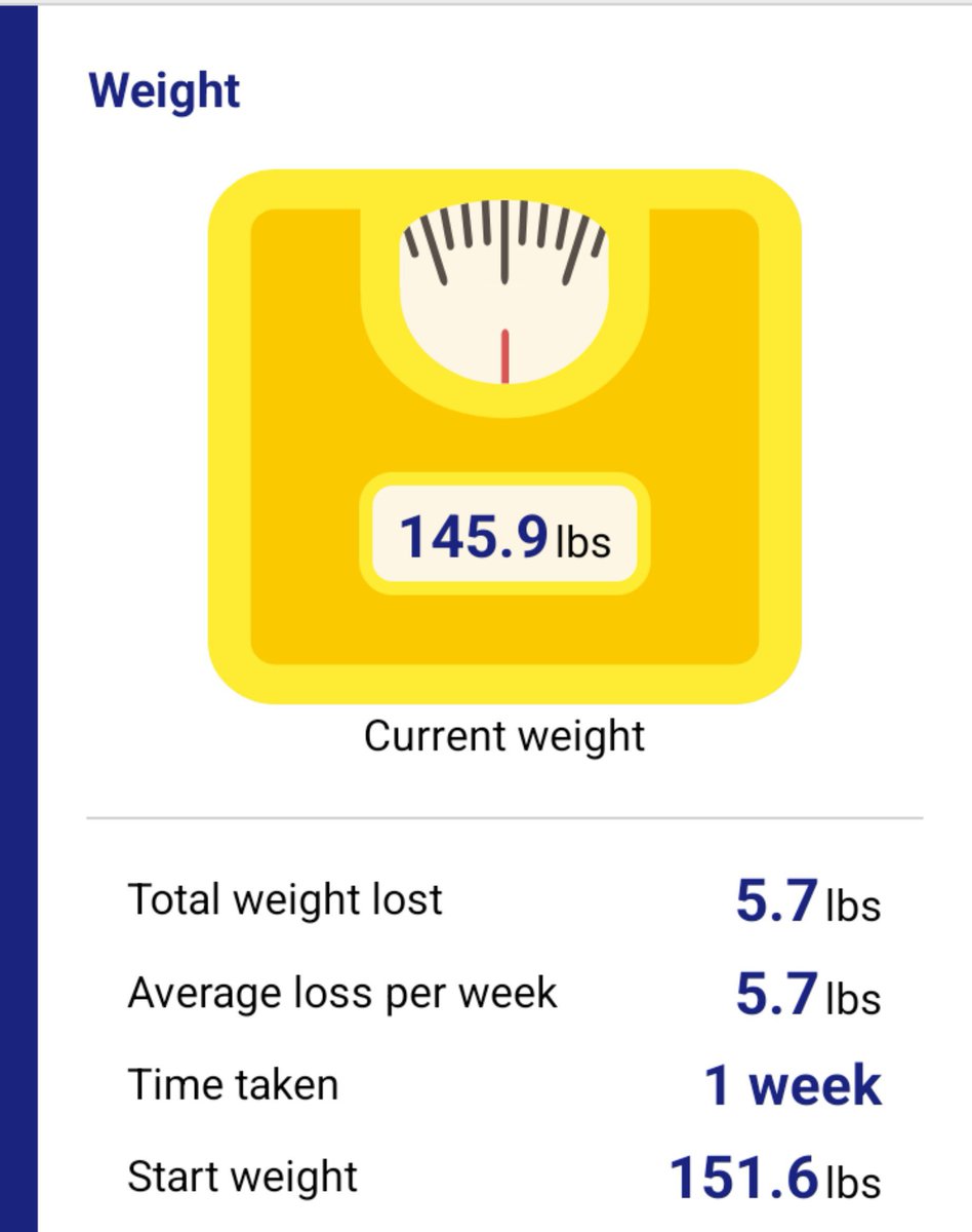 AestraGoddes's tweet photo. I am literally less than 4.5 pounds away from my first reward goal, at 141 pounds I can get a professional acrylic nail set ☺️ My goal is to be under 131 by Halloween which is 20 pounds lost, 👌🏻 I'm on track I just gotta keep working 

*I restarted counting only since last week https://t.co/GQ202VV3oF
