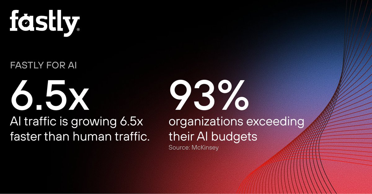 fastly's tweet photo. AI traffic is growing 6.5x faster than human traffic. 93% of organizations are exceeding their AI budgets (McKinsey). The question that still gets asked: what did your AI do, and was it authorized to do it? 

Answer it with Fastly for AI: every request, under your control. 

See how: https://t.co/A0z2mL7FB8