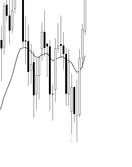 buytheclose's tweet photo. this is the #NQ daily.
look at friday.
let's sell?????
i'm mad i was late to the party today and i still jumped in with every intention that today's daily bar,
WILL ALSO PROBABLY CLOSE ON ITS HIGH.
and if we gap up tomorrow?
more of this confusing "why are we buying" shit all over twitter.
you guys know nothing it's crazy.