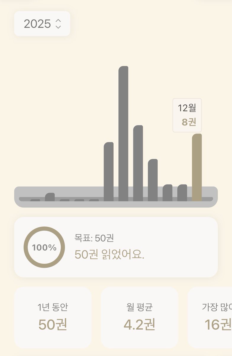 arolfoole__'s tweet photo. 열심히 책읽기 2년차… 발전하고 있어요
읽다 보니 자연스럽게 목표 달성을 향해가는 중 🙏 https://t.co/1L20B1tvsi