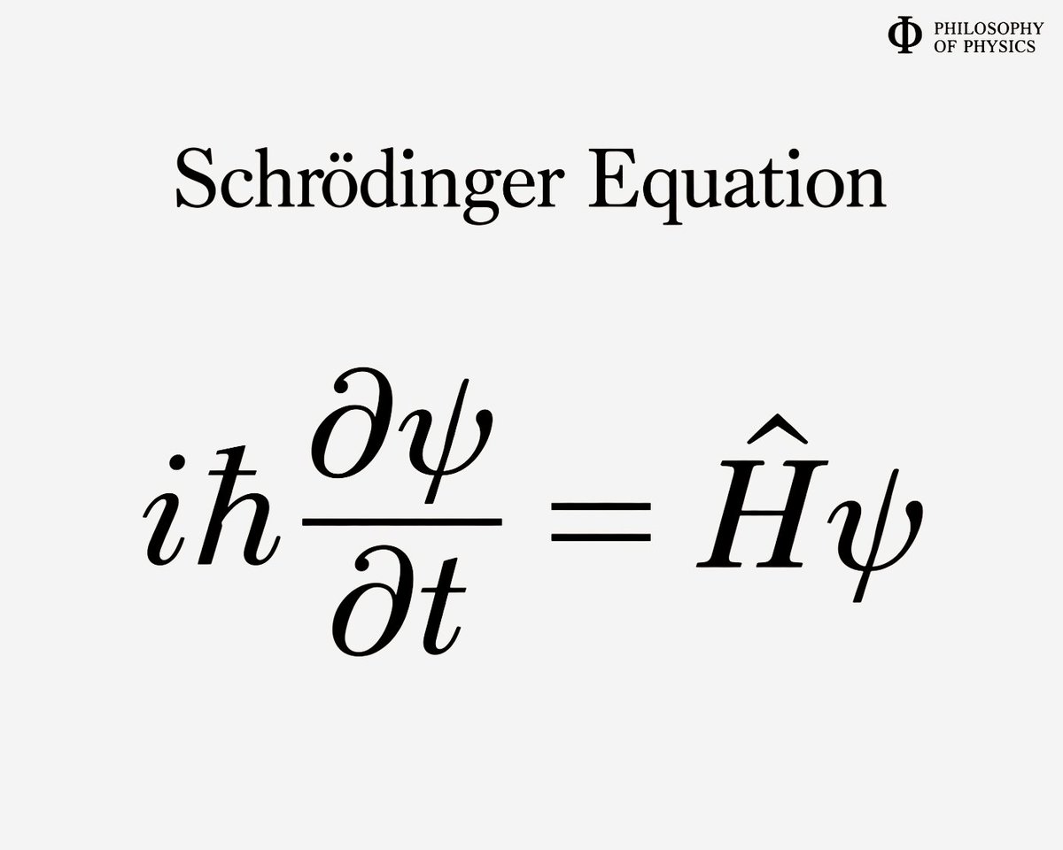 PhilosophyOfPhy's tweet photo. Schrödinger’s equation connects energy with the way a quantum state changes in time. The left-hand side describes the change of the wavefunction. On the right, the Hamiltonian, the operator representing the system’s total energy, acts on that same wavefunction. The beautiful connection is that the operator used to describe energy also determines how the state evolves.

For a closed quantum system, knowing its initial state and Hamiltonian lets us calculate its later state. Yet this precise evolution does not generally give us a definite outcome for an individual measurement. The wavefunction gives us probability amplitudes, from which we calculate the probabilities of possible outcomes. There is an exact law governing the evolution of those amplitudes.
