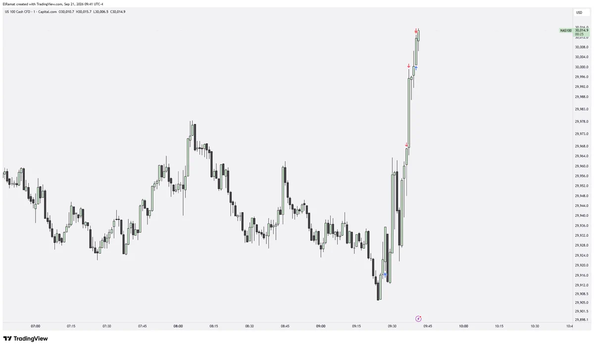 OG Trader on X: 