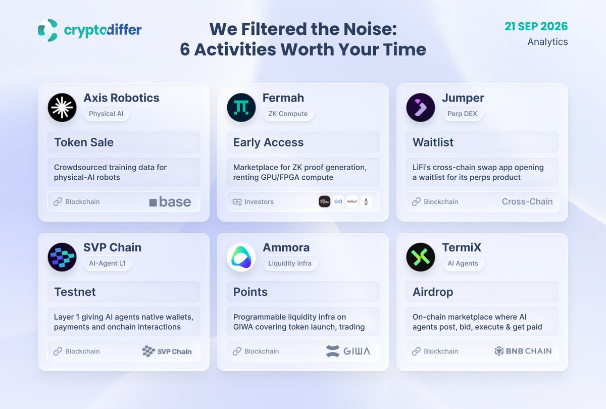 CryptoDiffer tweet picture