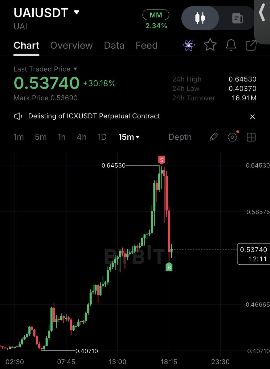 ArThradeX's tweet photo. Perfect. Calm 
👌 
$UAI https://t.co/YJpnBfNJGs