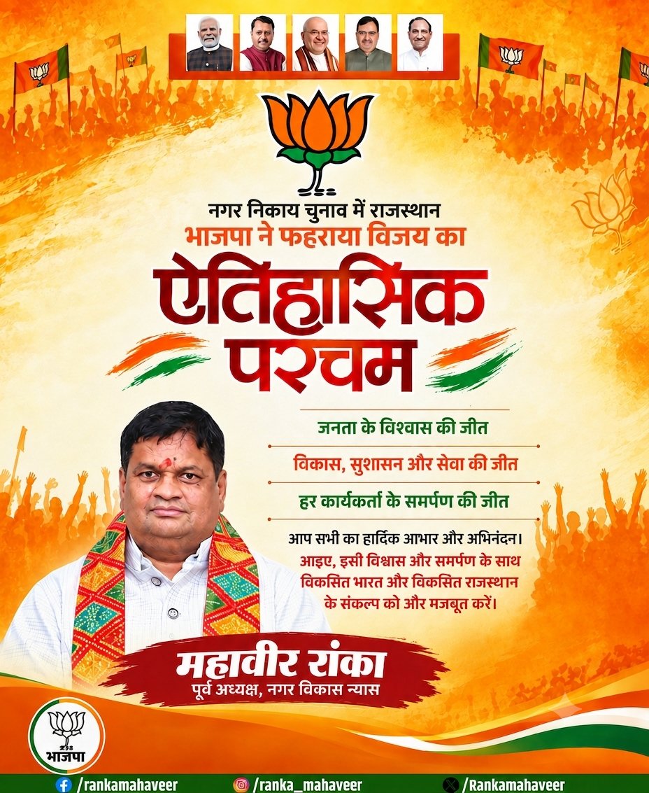 Rankamahaveer's tweet photo. जय भाजपा तय भाजपा 
नगर निकाय चुनाव में भाजपा राजस्थान ने फहराया ऐतिहासिक परचम ।।
यह जीत  जनता के विश्वास, विकास और कार्यकर्ताओं के समर्पण की जीत है।
सभी का हृदय से आभार। https://t.co/mx8n8MQulB