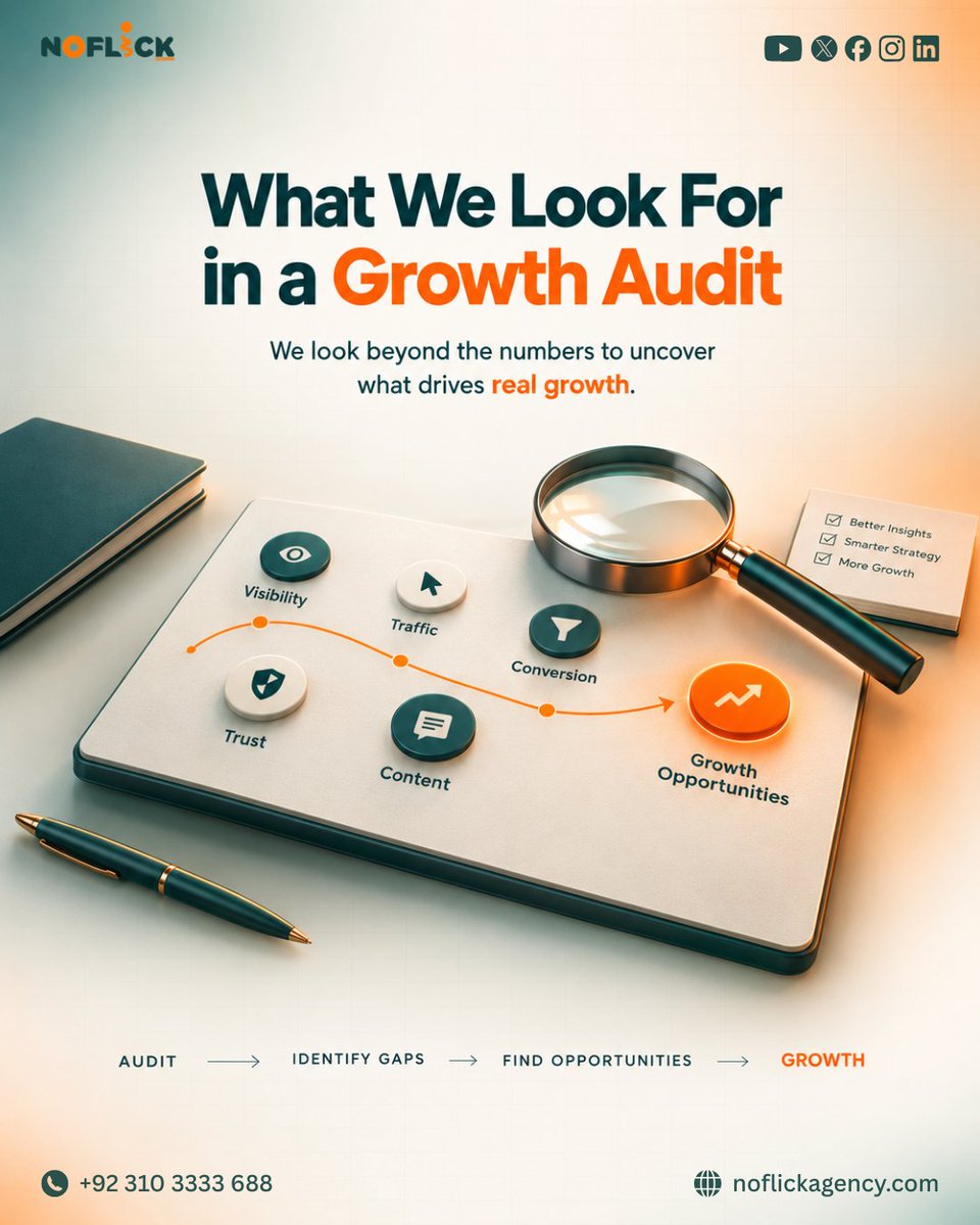 noflick_pvt_ltd's tweet photo. A growth audit is more than checking numbers.
Look beyond traffic and conversions to uncover:
→ Visibility
→ Trust
→ Content
→ Conversion
→ Growth opportunities
Audit. Identify gaps. Find opportunities. Grow.
#GrowthAudit #MarketingStrategy #Noflick https://t.co/SW3k4Q41ci