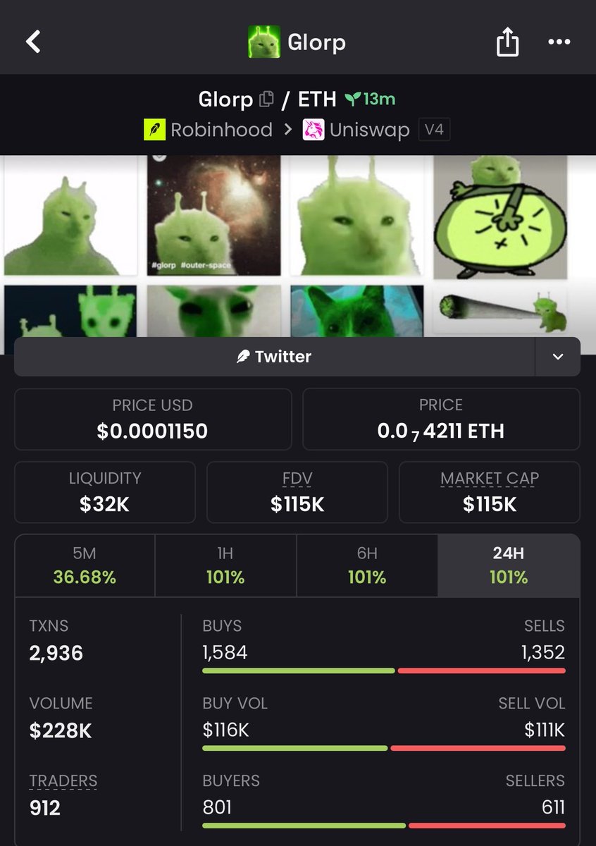 MrGreycalls's tweet photo. 5X from my call on $GLORP
TG frens printing 🔥 

0xf9Be203b6B0d3cD5BE25c30Ae88a8Af4F72382c6 https://t.co/Sz8O5rRvBL