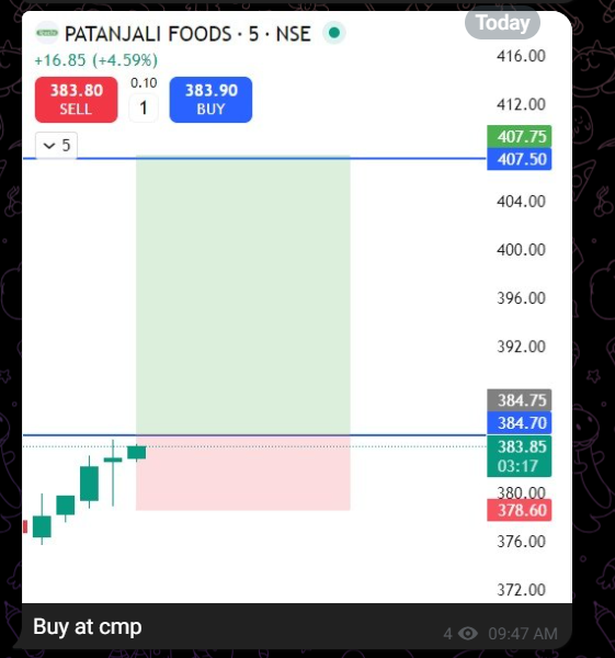 tradewithaadity's tweet photo. Patanjali today intraday trade done in free group

don't miss this type of rocket trades

#intraday #intradayTrade https://t.co/Y0Tmt961s1