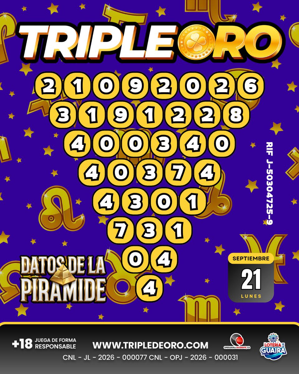 TripleDeOro's tweet photo. 🪙 ¡DATOS DE LA PIRÁMIDE! | 21/09/2026
¡Que la buena suerte siga acompañándote! 🍀
📲 Consulta los resultados en vivo aquí:
🌐 https://t.co/GAi0GpLni6
#tripleoro #triple #datos https://t.co/ruOb9uUmzU
