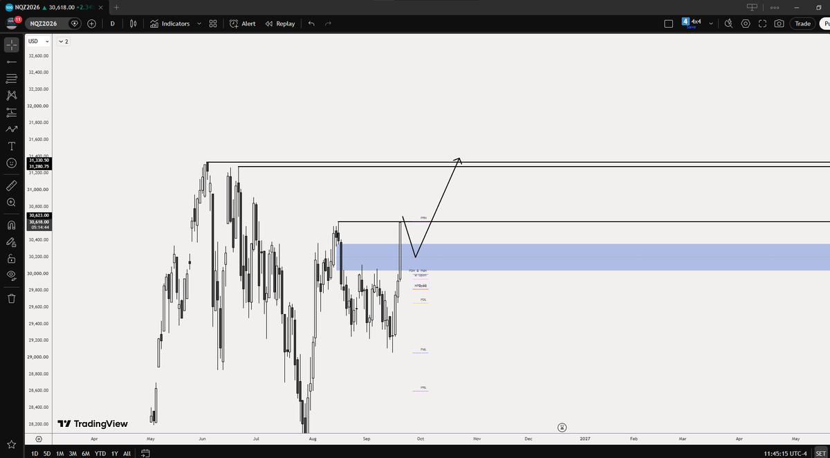 Corleone_NQ's tweet photo. Nasdaq Analysis https://t.co/3y6BEGfnDx