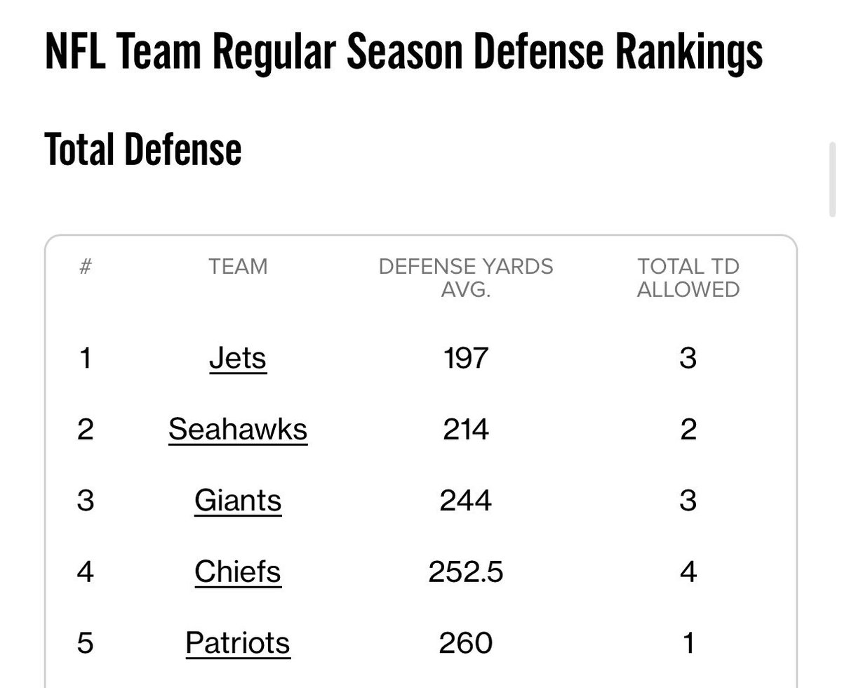 JetNews_'s tweet photo. The #Jets have the No. 1 defense after two weeks, per @NFLonFOX 🔥 https://t.co/2Hs4QjYhEb