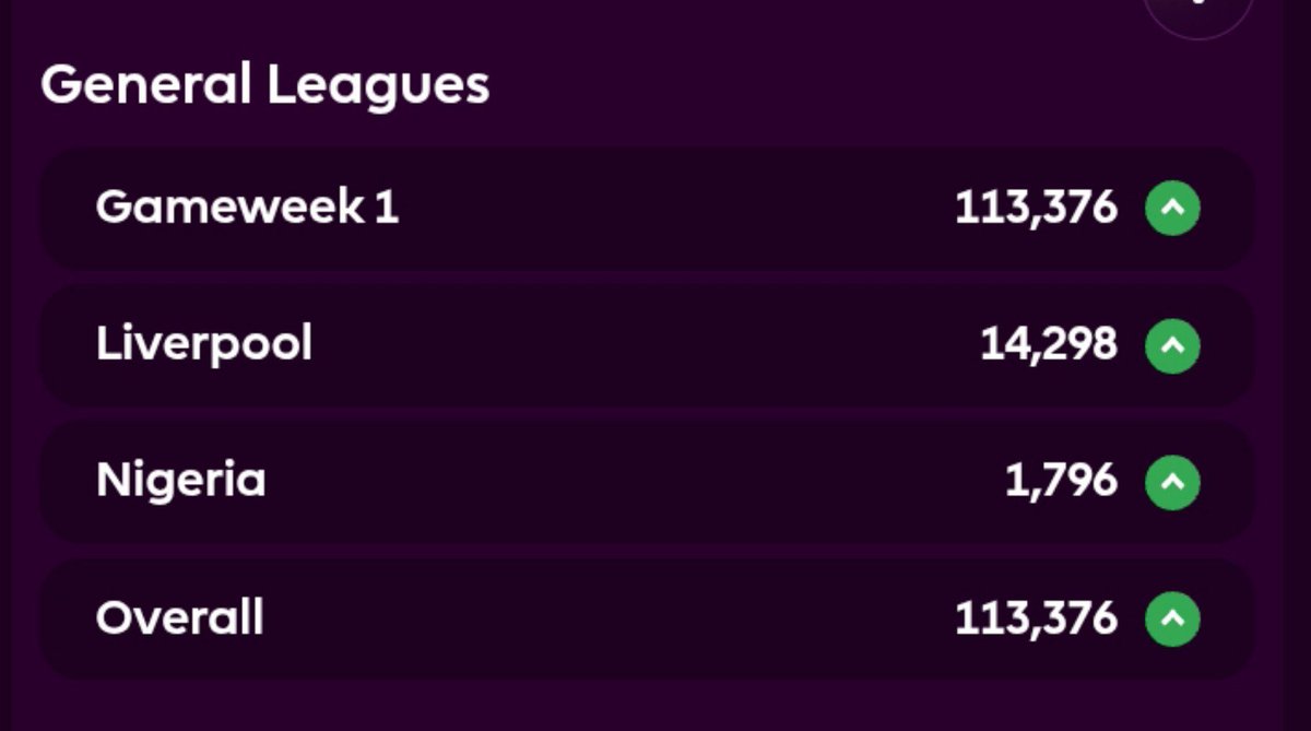 EchoOfLiverpool's tweet photo. What's your fpl rank? https://t.co/z06JVnYhjy