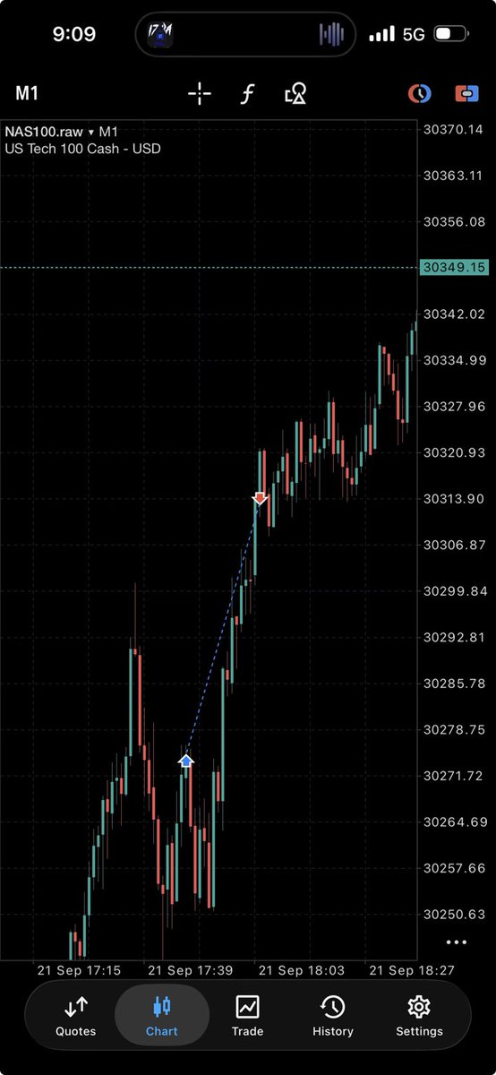 Kksshnn's tweet photo. #NQ Trade Snapshot 📈
Clean bullishNQ — i usally target 60-70 points but today move was unexpected move 39 points captured
🎯 Model: ICT
📊 Market: NQ
⏱️ TF: 1m
🧠 Focus: Execution > Emotion
One trade at a tim
#NQ #Nasdaq #ICT #DayTrading #PropFirm https://t.co/X5nEE825p5