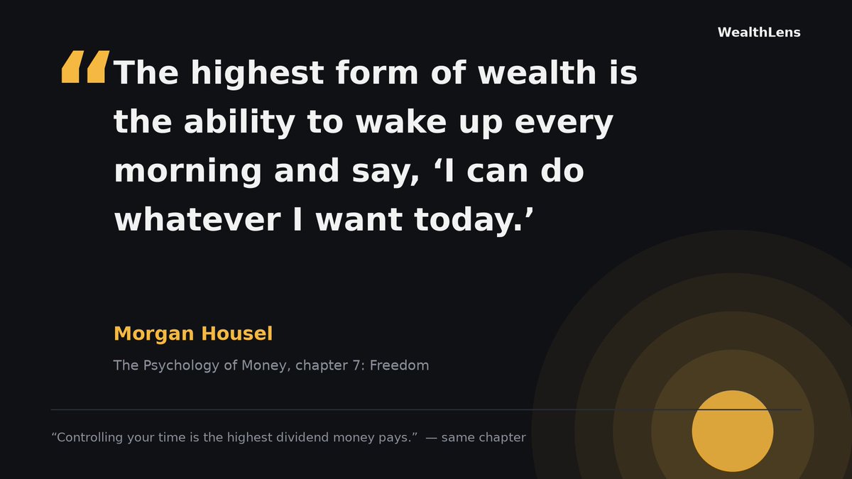 WealthLensHQ's tweet photo. @karunpal Morgan Housel put the same idea in one line:

"The highest form of wealth is the ability to wake up every morning and say, 'I can do whatever I want today.'"

The Psychology of Money, chapter 7, where he also calls time the highest dividend money pays. @morganhousel https://t.co/W8tMLABBRq