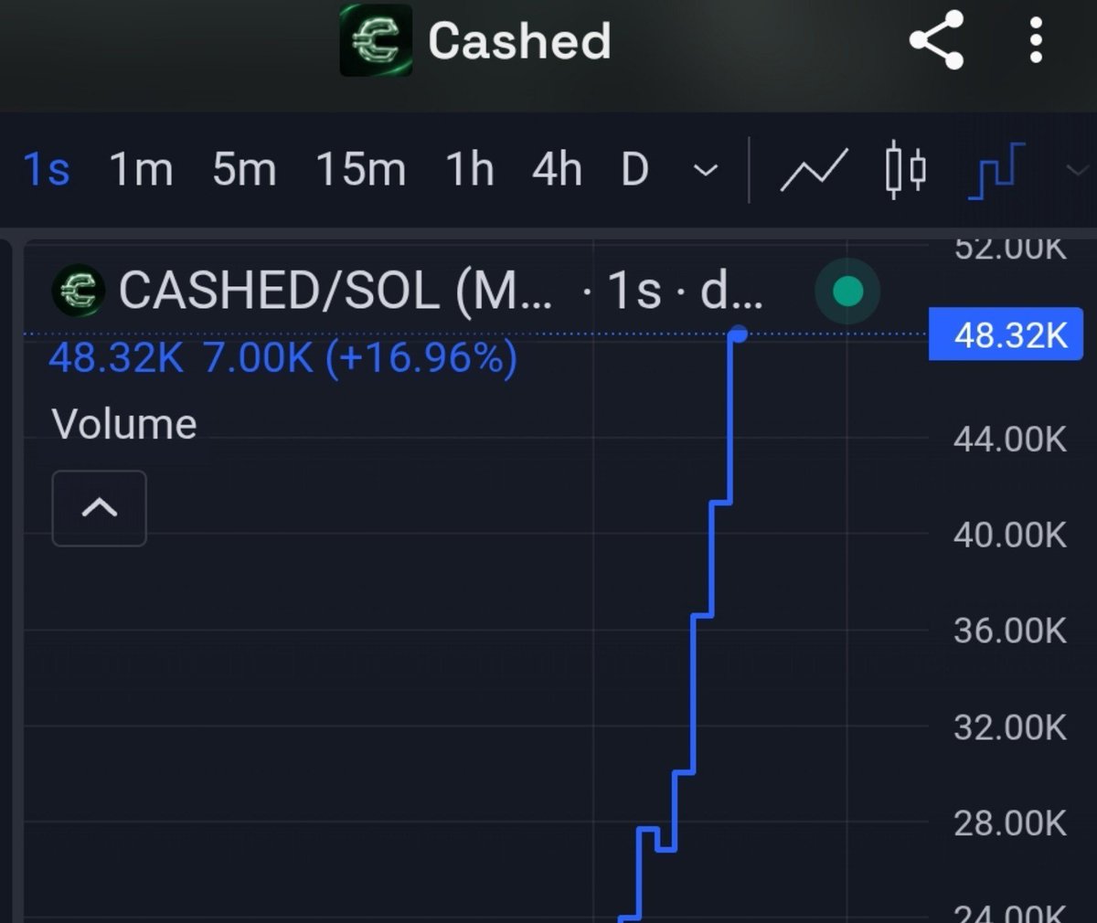 A33on_'s tweet photo. Watching $CASHED
CA:
GrSAmzoJ7pNjrRyhDgaFjHNu4WJcBkLNMCzJa1RLpump

#solana #memecoin #memecoin1000x https://t.co/HjtkOYRiaR