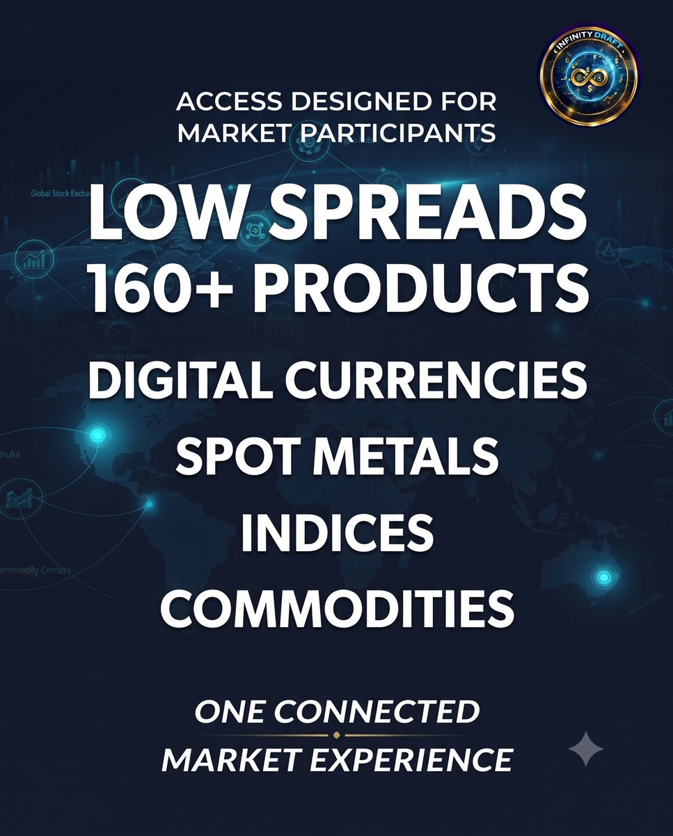 infinitydraftio's tweet photo. **Unifying Global Markets on a Single Decentralized Gateway.**

Modern market access is increasingly about connectivity, flexibility and the ability to engage across multiple asset categories from one environment. https://t.co/wHL7RaWHV1