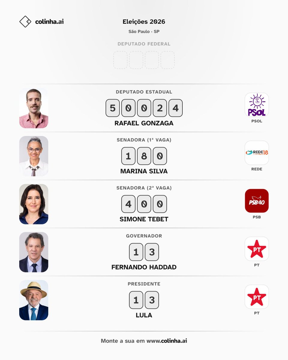 Oliver_estefan's tweet photo. To em dúvida no candidato a deputado federal em SP, tem muita gente boa, em quem cês vão? https://t.co/VXFctY3jnv
