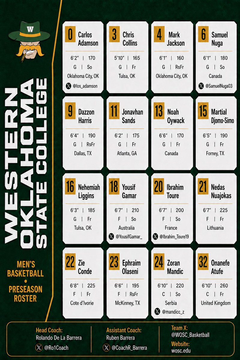Ro1Coach's tweet photo. 🟢College Coaches🟢

Western men will take the floor next week 10/2/26 at the OKC Jamboree.  We will feature our Sophs here for your review . DM if you have any questions. https://t.co/q6KG9qVR5C