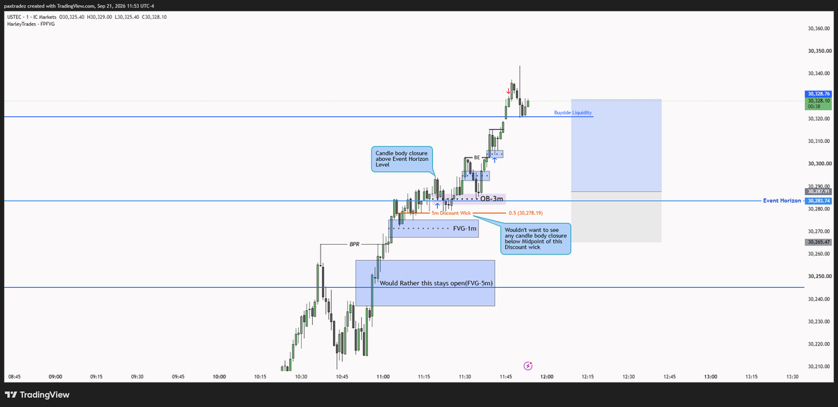 tradesbypax's tweet photo. 21/09/26  New York AM Session 1 trade [Win] #NQ executed on Nasdaq CFDs #USTEC https://t.co/LK1GbYcEIS