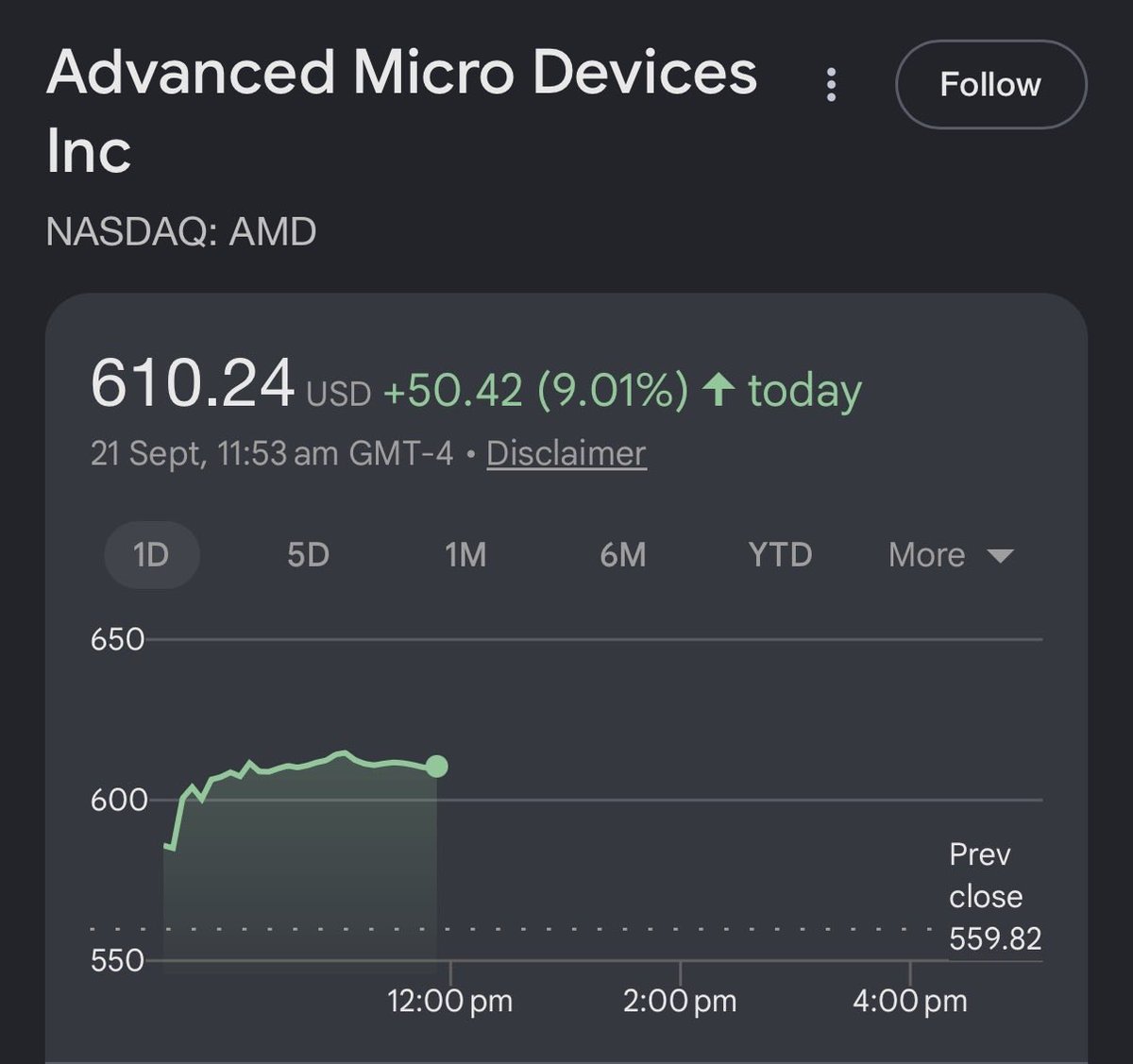 FortuneFlavored's tweet photo. $AMD broke $600 for the first time ever. https://t.co/O5D0guHRCx