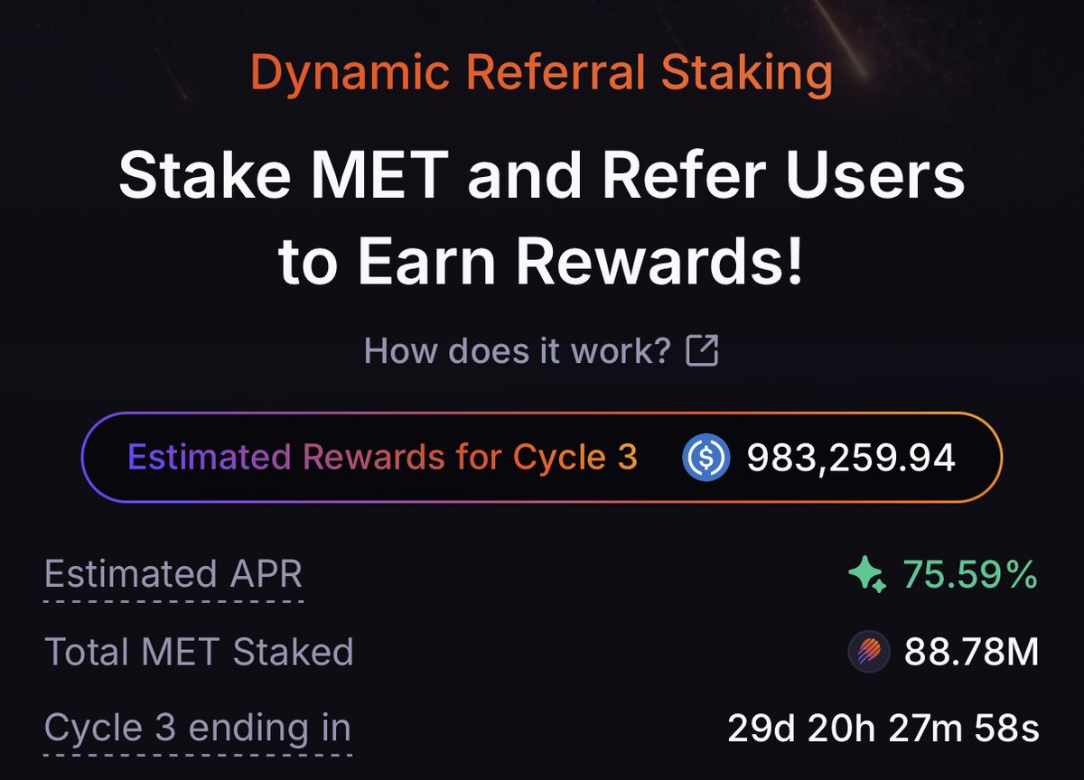 jussy_world's tweet photo. I can’t believe $MET is only at $0.26

Because by staking you EARN 76% APR paid in USDC!!!

I you stake $15k worth of MET into it you get:

$30 per day, $930 per month and $11,250

And most importantly, the biggest volatility, the bigger DLMM fees, the more you earn https://t.co/se4Q6lNwWX