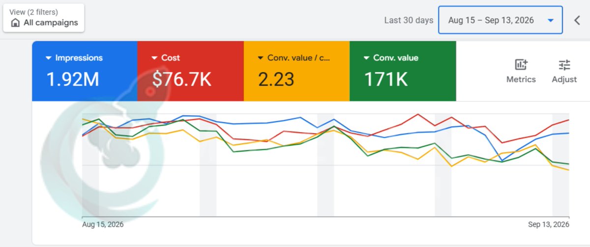 bony_ghadiya_'s tweet photo. ecom owners, lock tf in.

if you’re chasing $1m/month in Q4, this one’s for you.

inside, we break down:

– search, shopping + pmax
– feed optimisation
– tracking + attribution
– scaling without cooking your ROAS

the exact systems we used to generate $850M+.

RT, Like + Comment “ECOM” and I’ll send it your way.

(must be following)