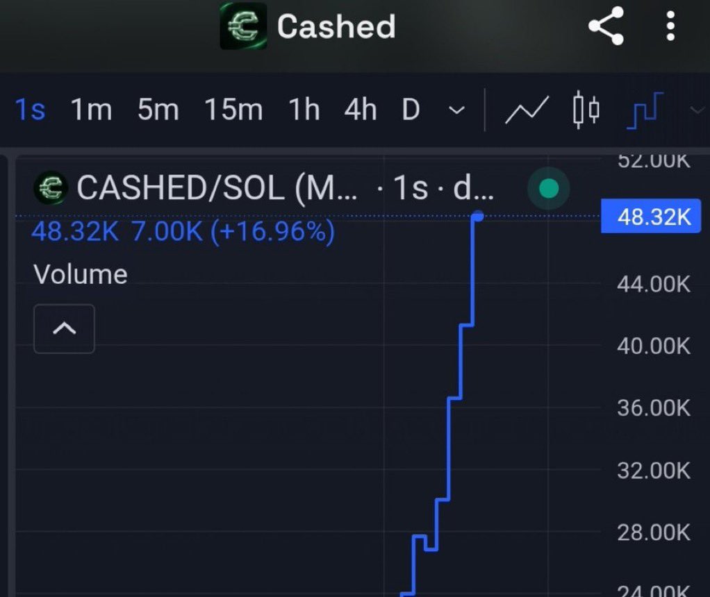 Sol_b33y's tweet photo. Watching $Cashed
CA:

GrSAmzoJ7pNjrRyhDgaFjHNu4WJcBkLNMCzJa1RLpump

#solana #memecoin #memecoin1000x https://t.co/K62OgkILLD