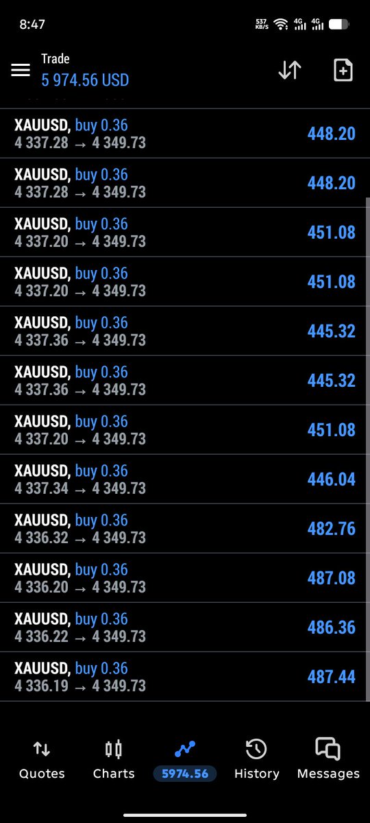 Imdadnh's tweet photo. Check my work Gold analyse
#XAUUSD #USDEUR #USDGBP #EURUSD #JPYUSD https://t.co/gLODJMWBub