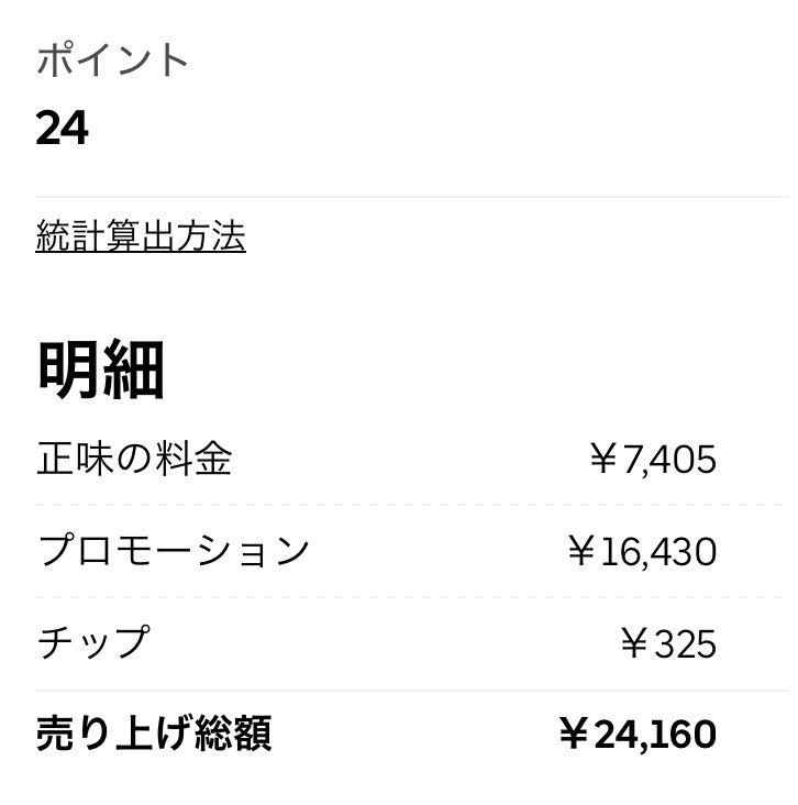 omoro874's tweet photo. フーデリ昼夜稼働で単価検証〜
稼げたときにしかやらないので勘弁をw

ウーバー
1件あたりの単価(クエなし) 308.5円
クエ込み 993.1円
(雨クエ,ピーククエ,週クエ20件)

出前館
1件あたりの単価 72⚪︎円

いちごマンゴーおかわり成功🍓🥭

クエが高いかわりに正味の料金は下がるのなんでだろう〜👀 https://t.co/nE5PLlm0OI