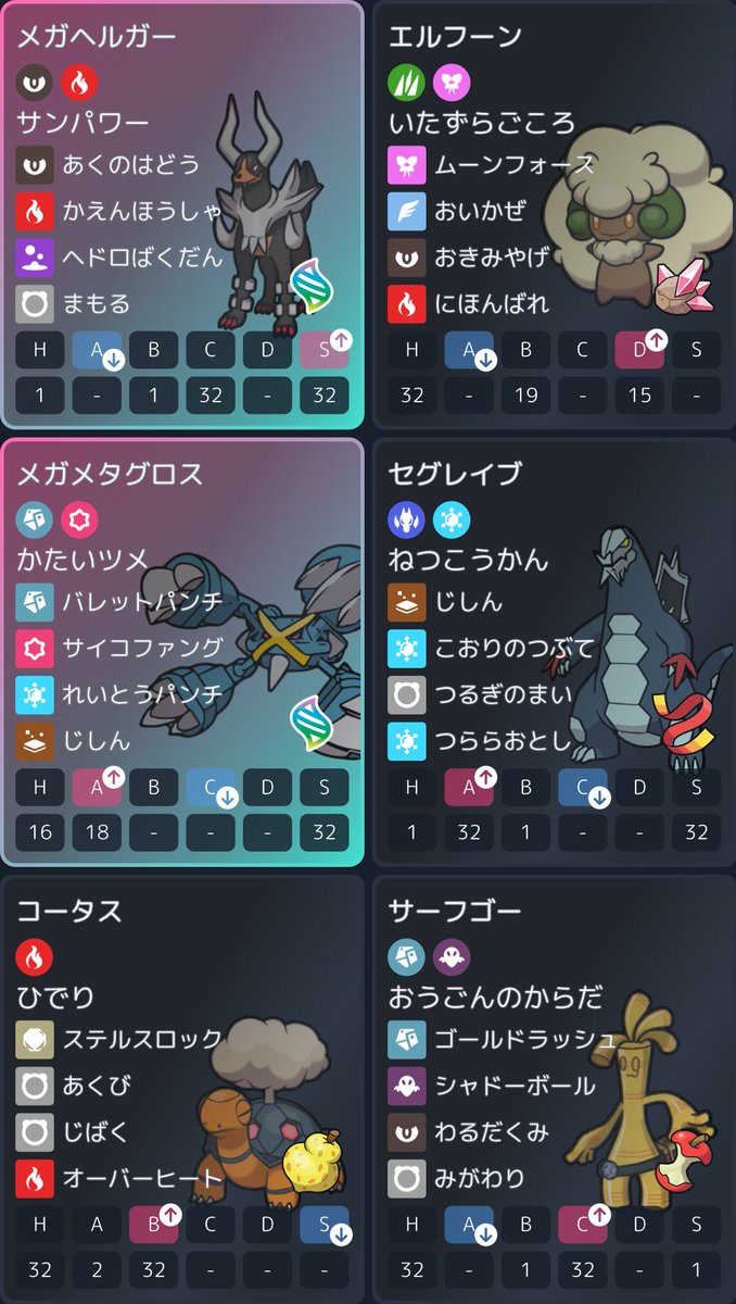 butaziru229's tweet photo. メガヘルガーお膳立てすれば割と強くて草

炎技以外の火力も晴れ下だと伸びるのがメガリザYとの差別点やね https://t.co/gvteGN3Uil