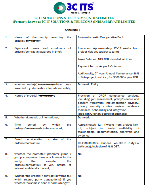 alkeshthakkar's tweet photo. DATED : 21/09/2026

#3CIT - 17

Company, 3C IT Solutions &amp; Telecoms (India) Limited has received a purchase order of Rs. 2,36,00,000/- for the supply/provision of DPDP compliance services. This order has been received in the ordinary course of business https://t.co/1pX8fm4DiA