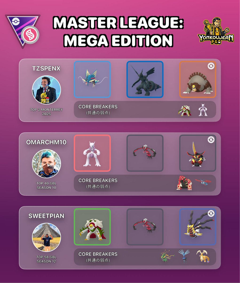 yonkoujean's tweet photo. Retro Cup: Great League Edition, Ultra League and Master League: Mega Edition - Recommended Teams GBL Season 28.

Standard PVPoke (website) movesets.

Credit to the authors of the teams. Many thanks to all the players for sharing their teams with the PvP community. https://t.co/KbCXnz21Be