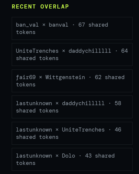 CallScreener's tweet photo. a little feature on the website that is actually very useful.

You can check which KOLs are calling a coin together.
or maybe the same KOL sharing 2 account ;) https://t.co/iL9vPsT0Xd