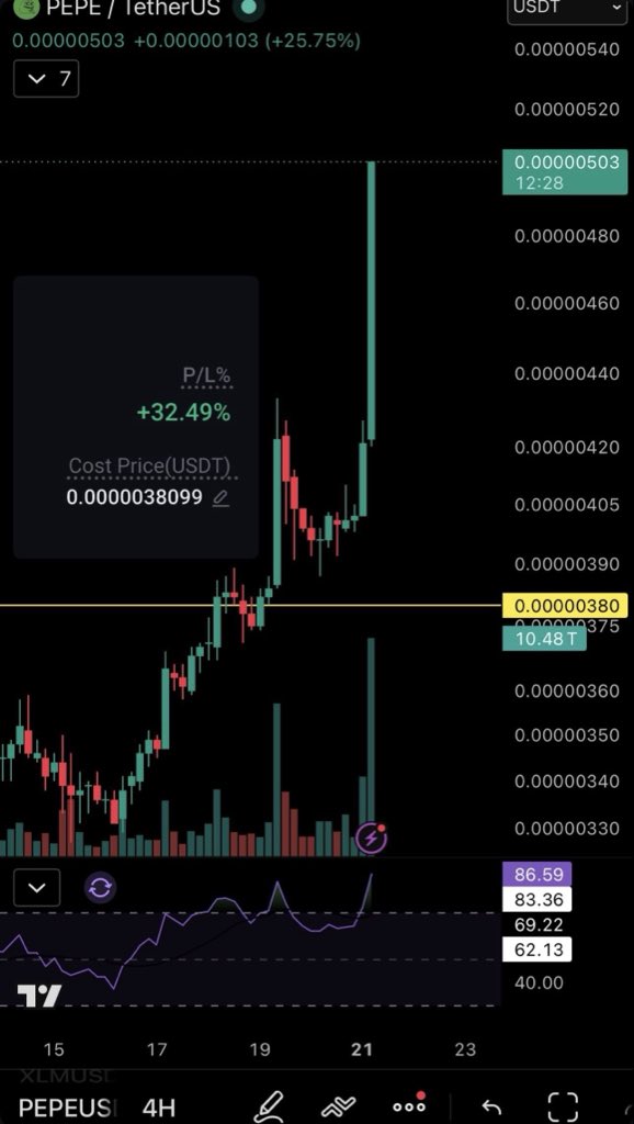 silvergreenlive's tweet photo. ethereum:0x6982508145454ce325ddbe47a25d4ec3d2311933 https://t.co/gJrBDhmA2H