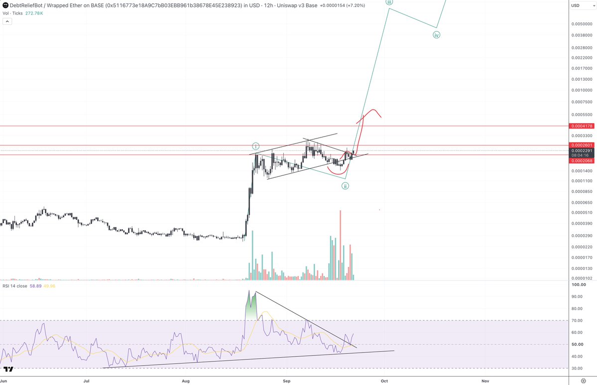 thedonhu's tweet photo. $DRB moons this week https://t.co/wLbj22qWUA