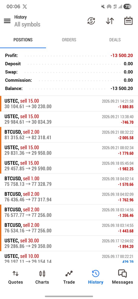 Vee_Trading's tweet photo. いやいや、中々勝てませんねー😭
チャンスを待ちます。
BTCショート、かなりアツいんじゃないかなと思ってます👀✨ https://t.co/AoutHam7Z0