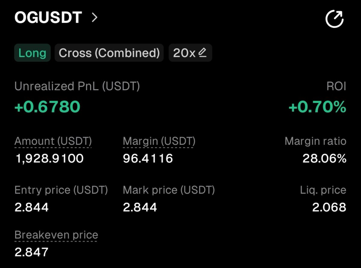 KGF_Trades's tweet photo. #Rapid2XChallenge

Trade - 12

Long $OG

Entry : 2.84

Stoploss : 2.76 (Risking 50$) https://t.co/nbawWdTC9c