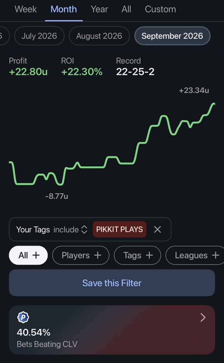 BENZOSBETS's tweet photo. This month stats https://t.co/G3sGhrZP0H