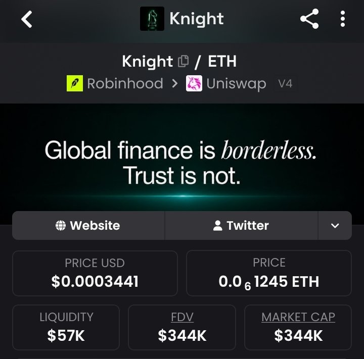 OnBlockCrypto_'s tweet photo. Knight / $Knight 

Doxxed founder, Bernadette Inah Pantaleon (public LinkedIn), + ex-JPMorgan talent on team. Tier 1 Banking background.

Base apac accelerator.
Base × Circuit inaugural cohort. (Coinbase).

0xd79eb5d4edf7bd843eef5109f1a1ff5c96b17948 https://t.co/emDNaLRoPD