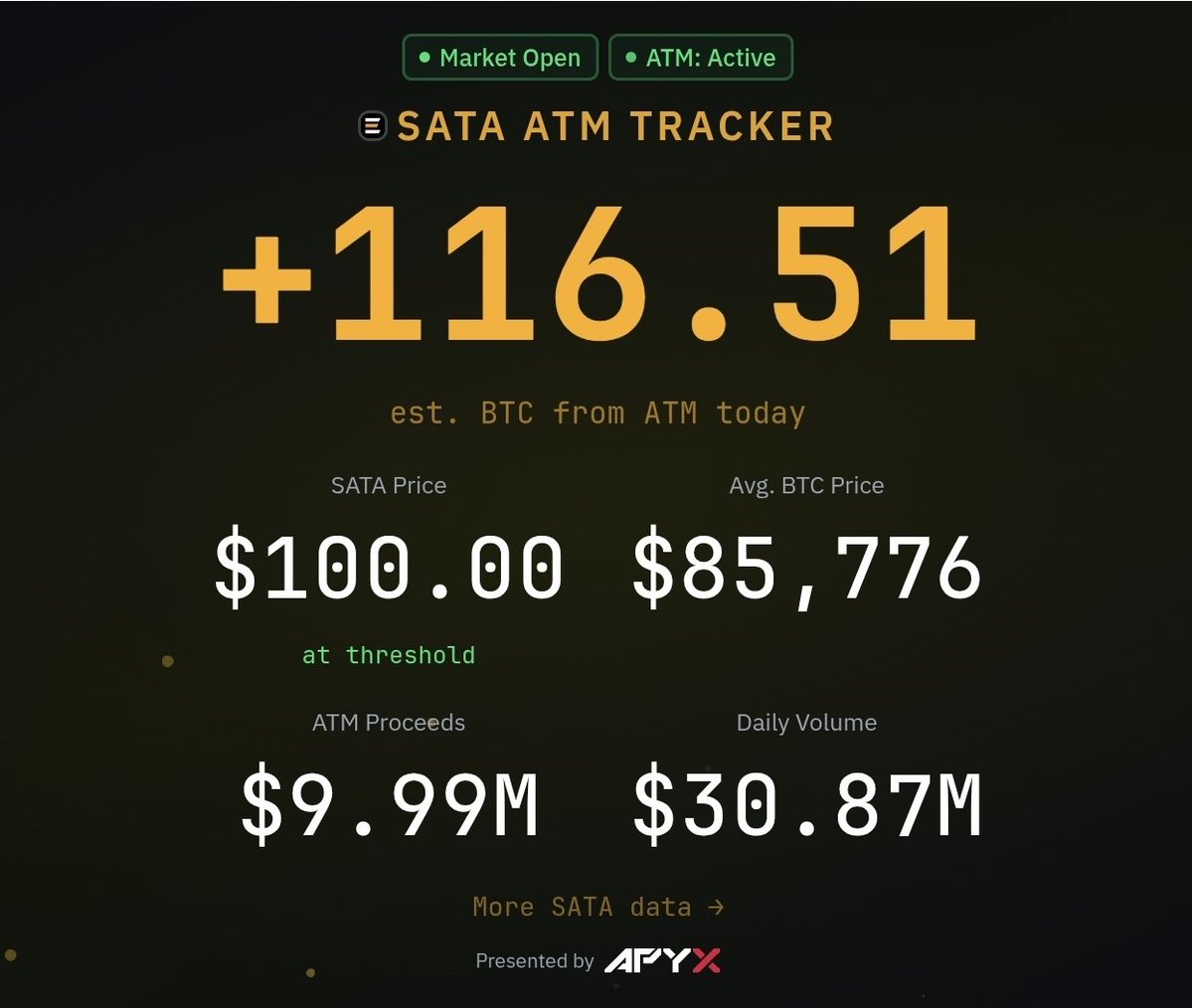 Micro2Macr0's tweet photo. Just another $10 million going into $ASST's coffers courtesy of $SATA, again today. So far. Probably nothing? https://t.co/R3KY5v1UT3