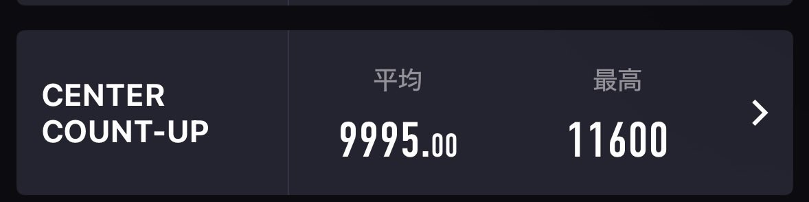 dartsyamady's tweet photo. センター平均10000見えてきたか🥳
センターは上達を感じやすいから面白い！12000いつか行こう https://t.co/kNar9So1BA