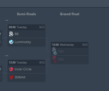 VOLTProjections's tweet photo. With all these HUGE LAN games this week, should we do a $5 discount for access to VOLT projection model for this week only? 

👀 https://t.co/qVMqTWElyB