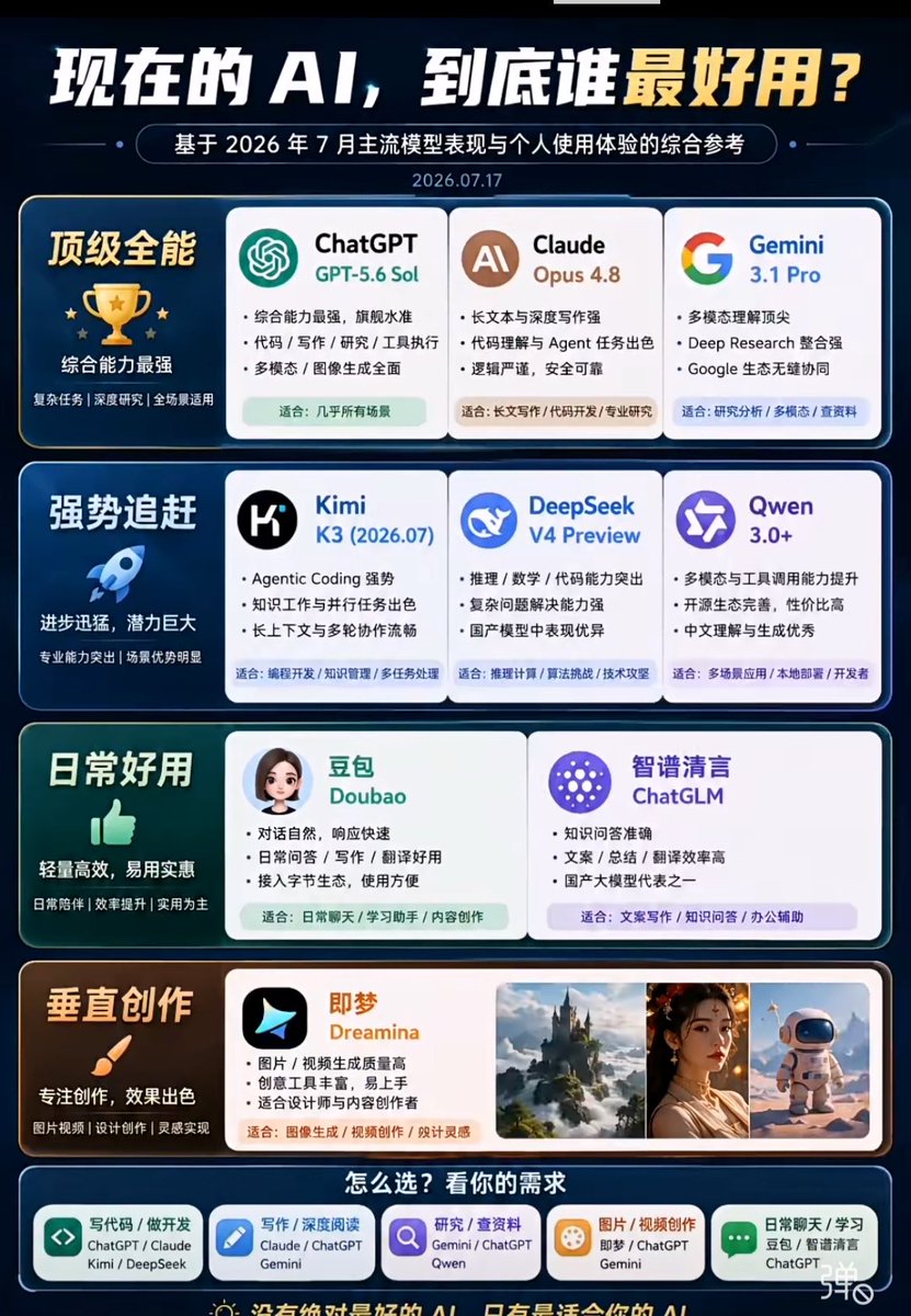 AI军火库 的图片 1