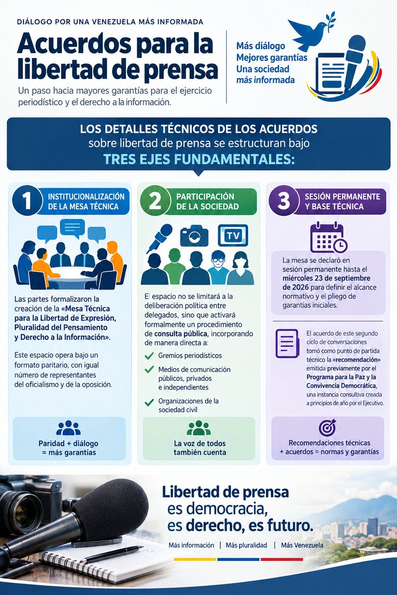 AlfredoKbza's tweet photo. La Comisión Conjunta (o Paritaria) de Seguimiento. Su tarea principal y exclusiva es el monitoreo permanente de los compromisos adquiridos. https://t.co/GjviV1tgt2