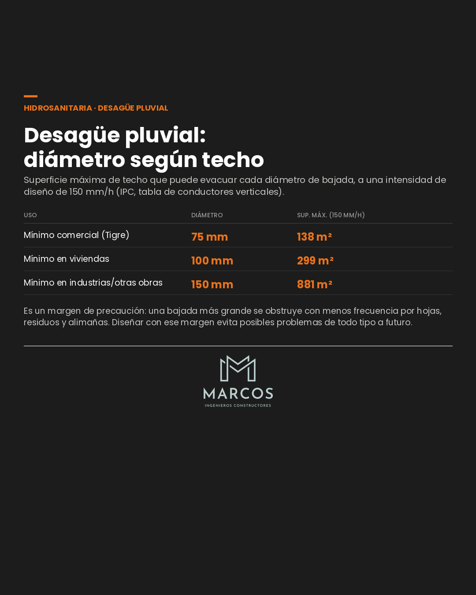 Hidrovial's tweet photo. El diámetro de una bajada pluvial depende del área de techo que drena.

El cálculo puede dar menos, pero recomiendo diámetros mínimos de 100 mm en viviendas y de 150 mm en industrias y otro tipo de obras como margen contra obstrucciones.

#MEP #IngenieriaParaguay https://t.co/6SirarioYP